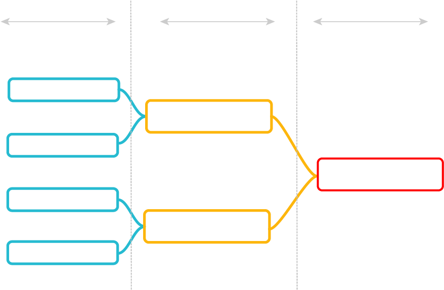 Tournament Bracket - Diagram (945x624), Png Download
