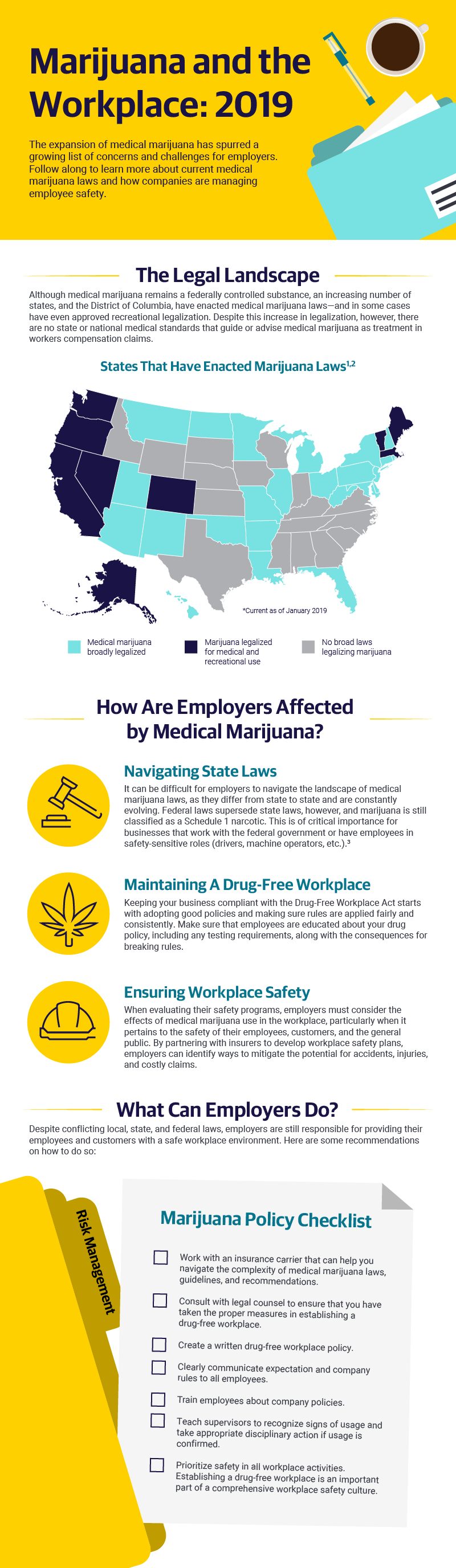 The Marijuana Landscape In The U - Graphic Design (800x2752), Png Download