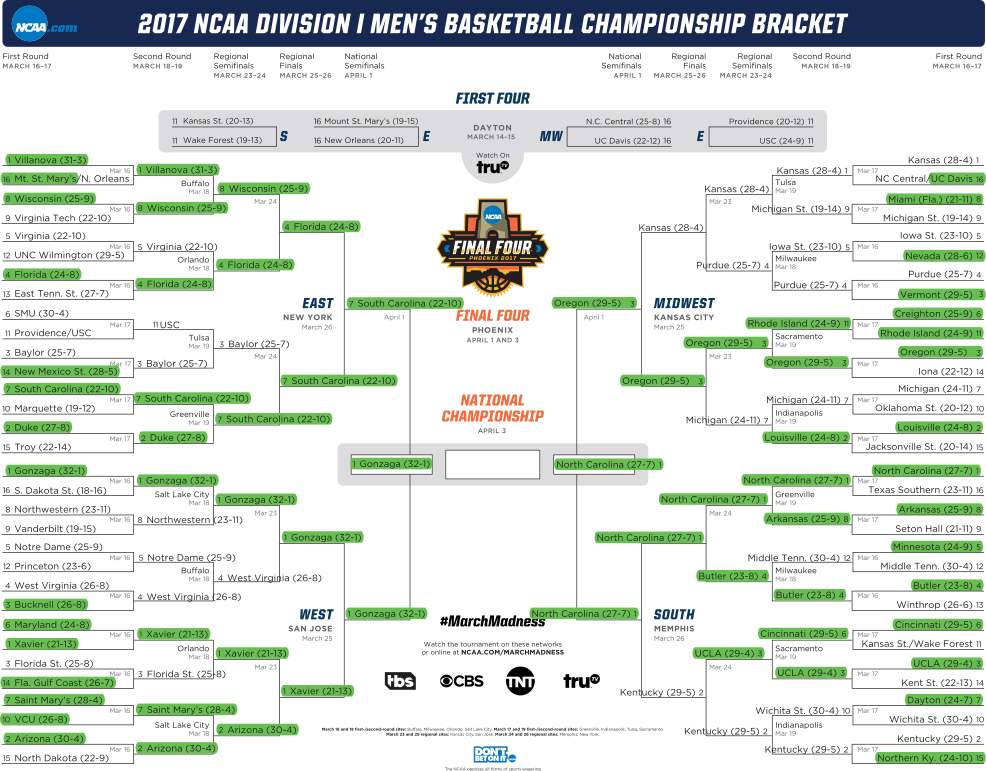 Green = Climate Leadership School - Ncaa Men's Division I Basketball Championship (986x771), Png Download