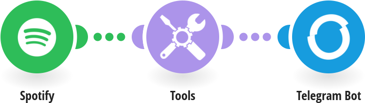 Update Telegram From Music Playlist On Spotify - Spotify (850x445), Png Download