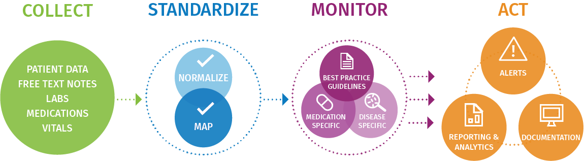 Poc Advisor Combines Real-time Electronic Surveillance, - Circle (1152x317), Png Download