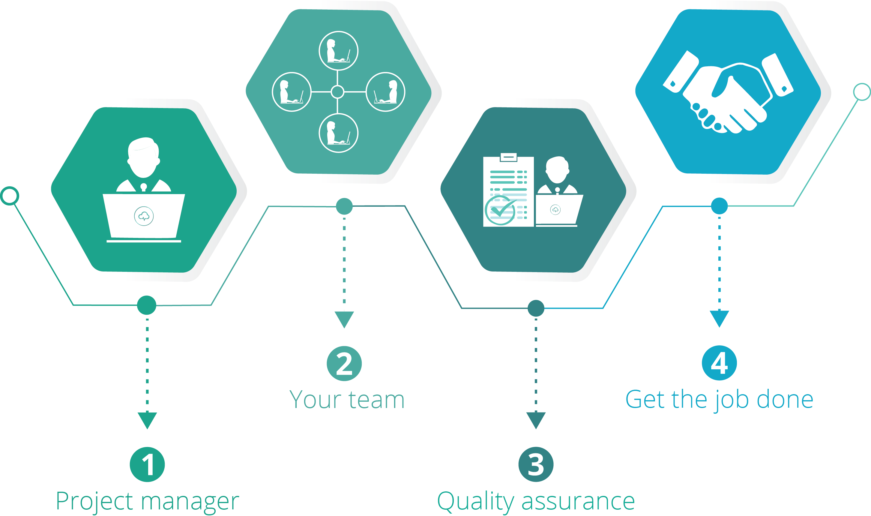 Working Process Diagram (2904x1720), Png Download