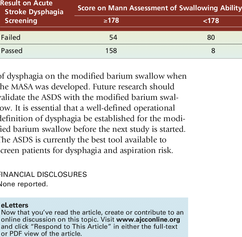 Frequency Of Failed And Passed Acute Stroke Dysphagia - Operational Definition Of Stroke (820x804), Png Download
