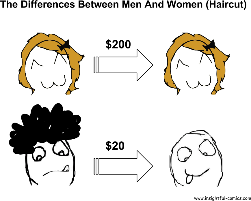 The Difference Between Men And Women - Not The Same Funny (926x753), Png Download