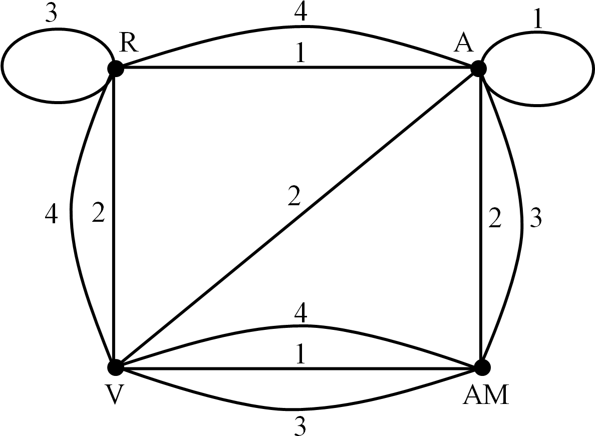 Una Vez Que El Rompecabezas Ha Sido Modelizado Mediante - Triangle (1189x928), Png Download