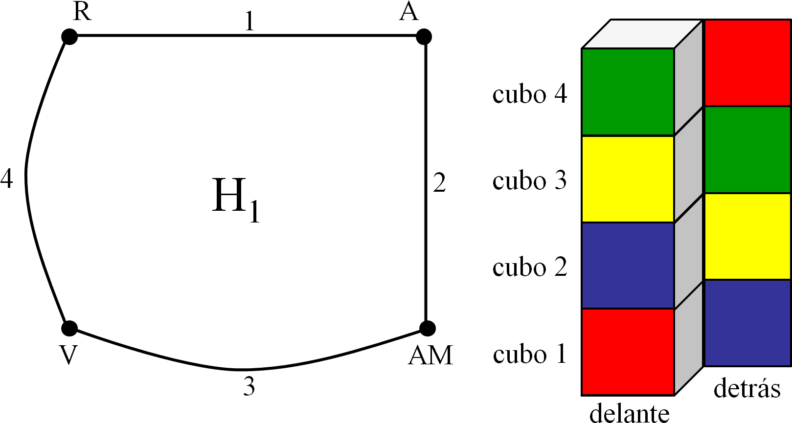 Subgrafo Bueno Del Grafo Etiquetado Asociado Al Rompecabezas - Diagram (1669x920), Png Download