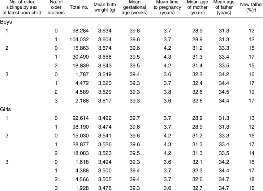 Background Details On Latest-born Children By All Danish - Child (850x619), Png Download