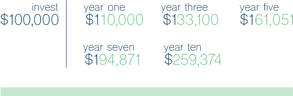 Predictable High Yields While Managing Risk Is Very - Number (1000x324), Png Download