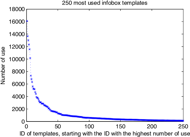 Most Popular Templates - Plot (690x507), Png Download