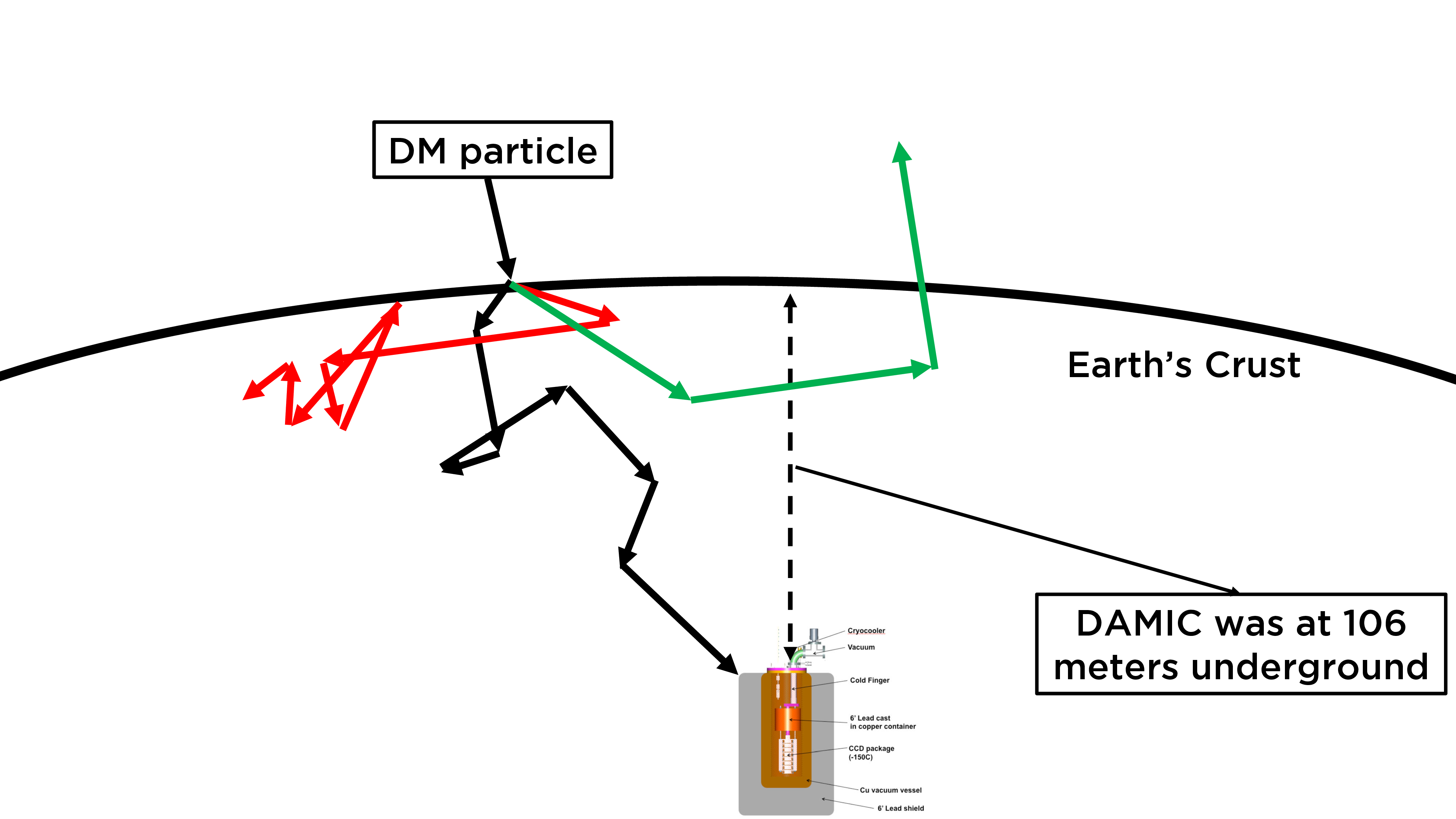 Dmatis - Diagram (4000x2250), Png Download