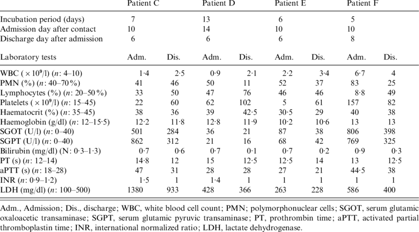Individual Data For Each Confirmed Patient - Interpret Karolinska Scale Of Personality (850x471), Png Download