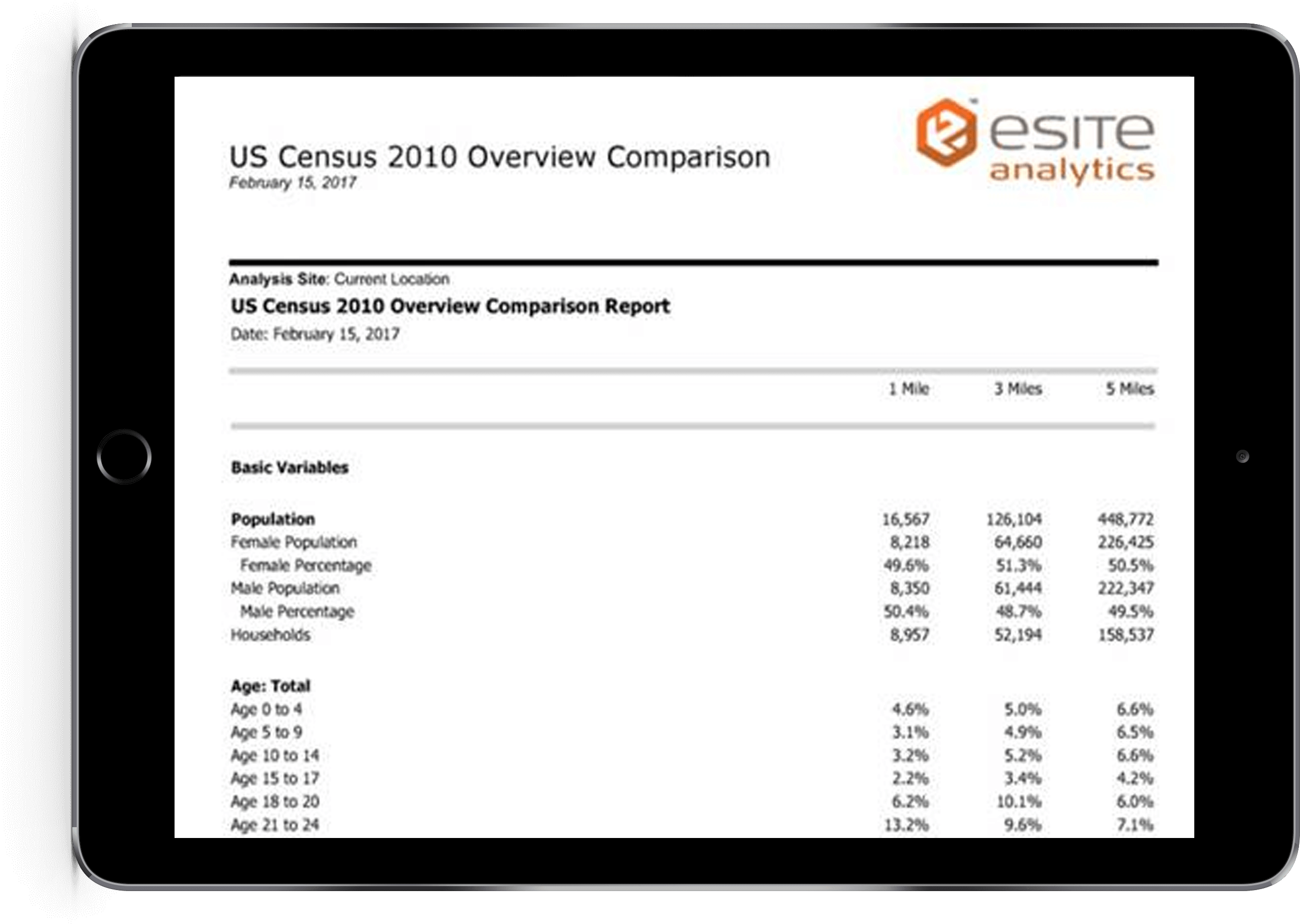 Free Demographics Apps On Ipad - Display Device (2841x2396), Png Download