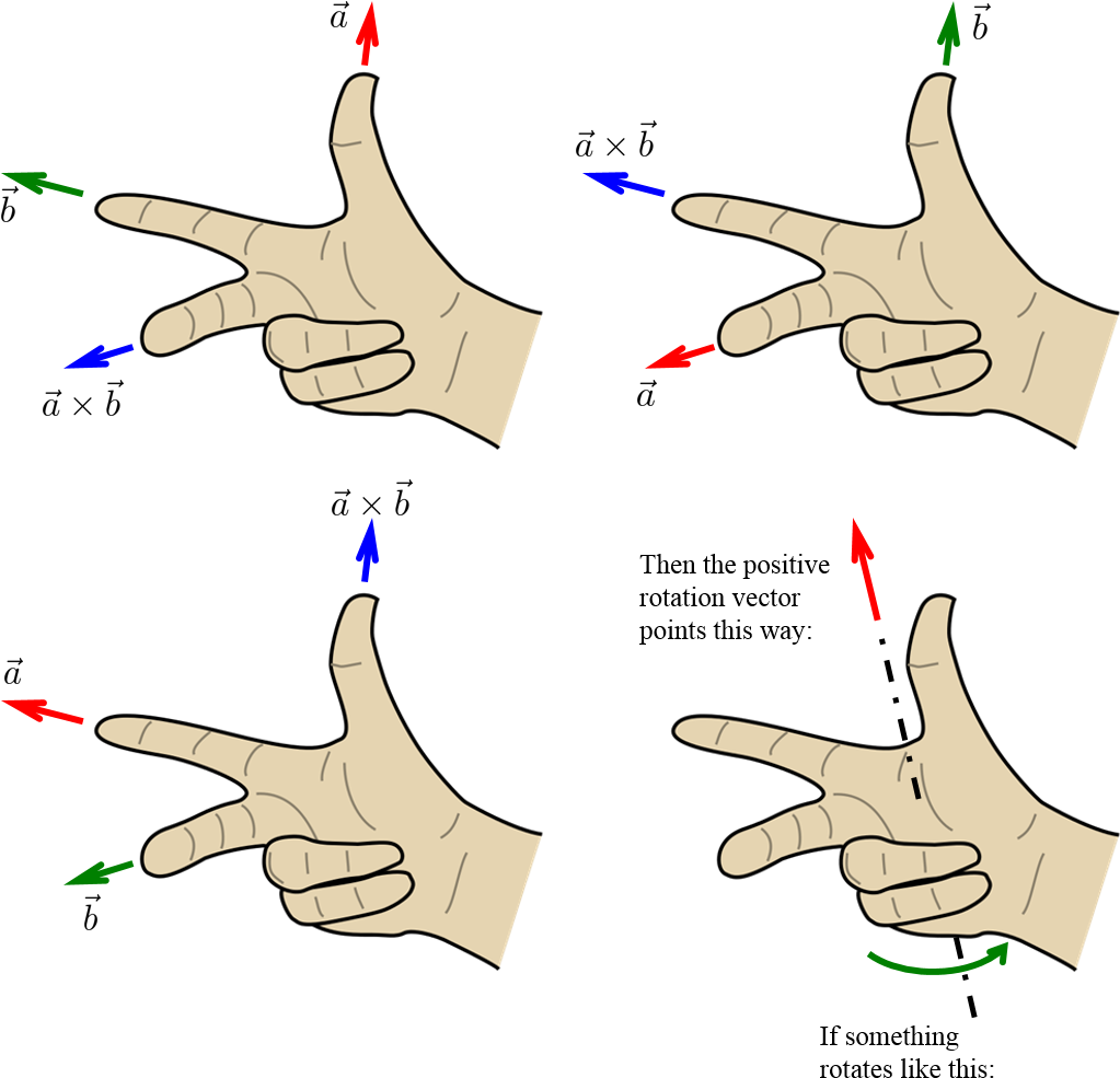 1076 X 1052 6 - Right Hand Rule Xyz (1076x1052), Png Download