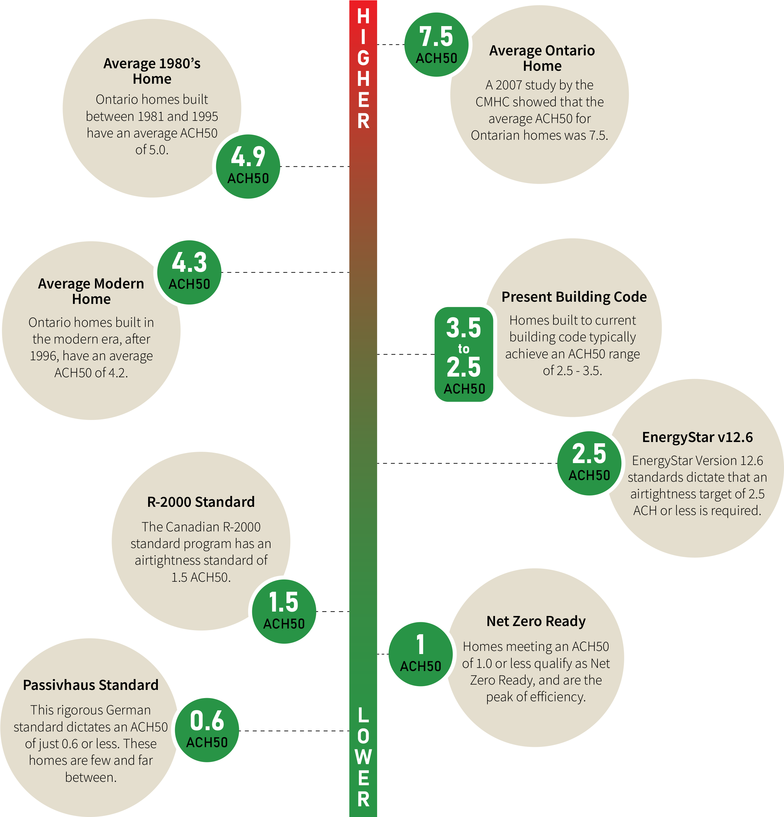 Http - //www - Nrcan - Gc - Homes/energy Star/14178 - Diagram (2550x2596), Png Download