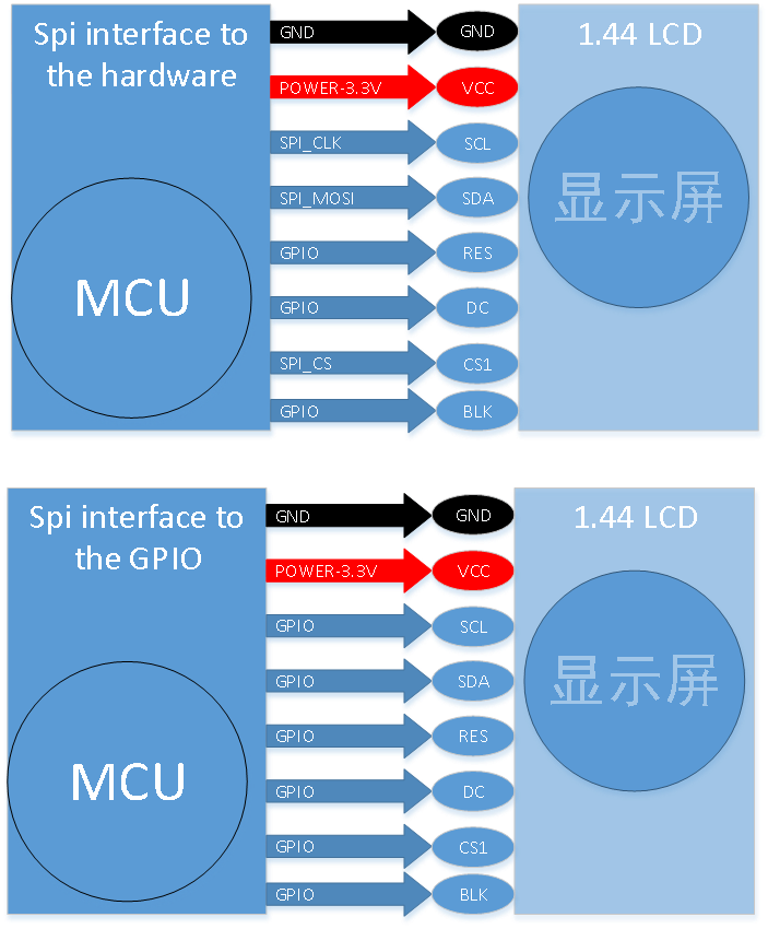 1 X - St7789 Pins Arduino 1.3 (703x850), Png Download