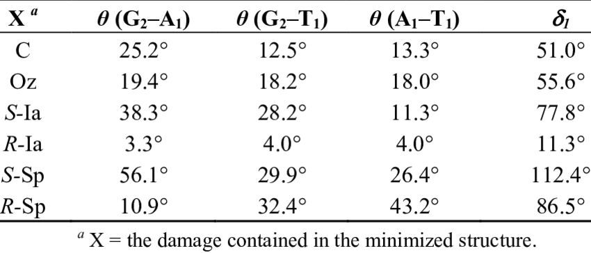 Dihedral Angles Θ , Θ (g 2 T 1 ), And Θ (a 1 T 1 ) - Radix Sort (850x364), Png Download