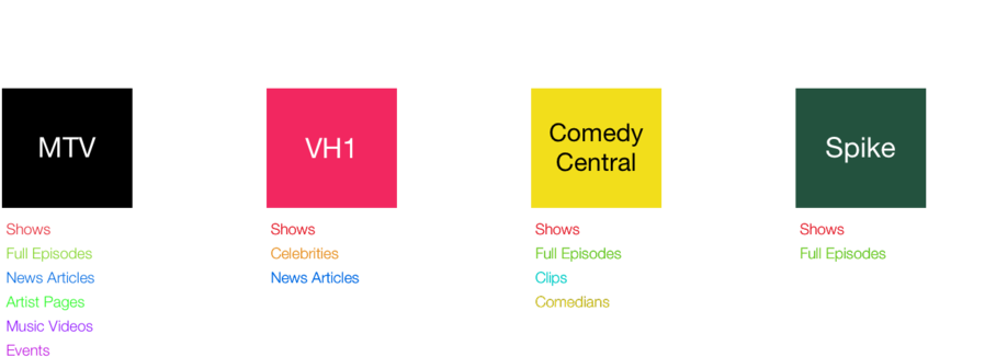 Search-brands - Graphic Design (1000x432), Png Download