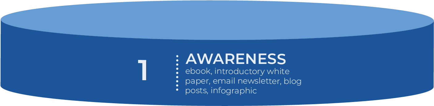 Marketing Funnel Stage 1 Awareness - Parallel (1712x460), Png Download