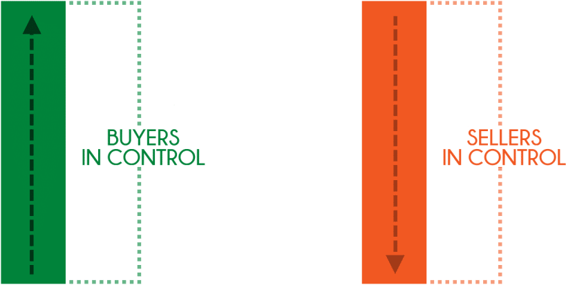 The Color Of The Body Tells You Who's In Control - Graphic Design (1024x444), Png Download