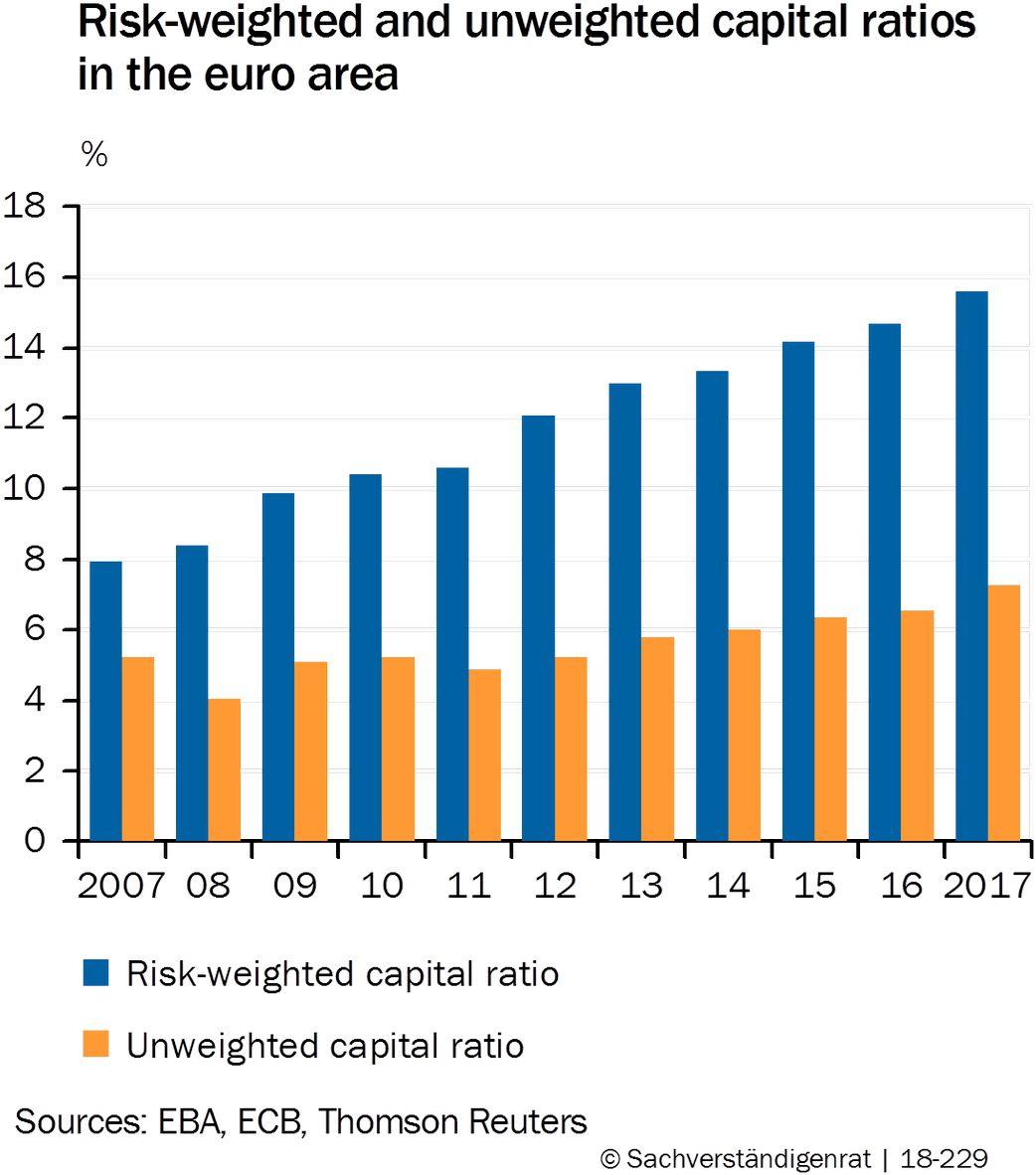 In Risk Provisions Due To The Past Positive Economic - Economic Impact Of Biofuels (1052x1200), Png Download