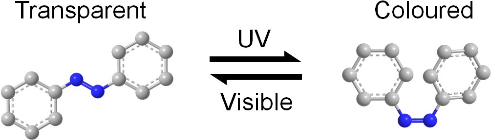 Switching A Molecule Between Its Isomers Under Exposure - Graphic Design (1075x329), Png Download