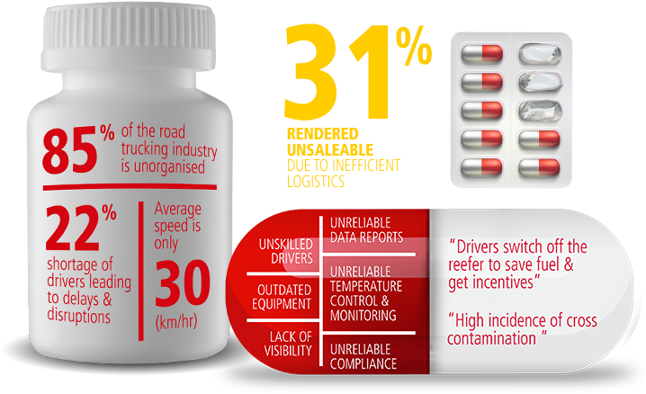 A Bitter Pill To Swallow - Bottle (752x462), Png Download