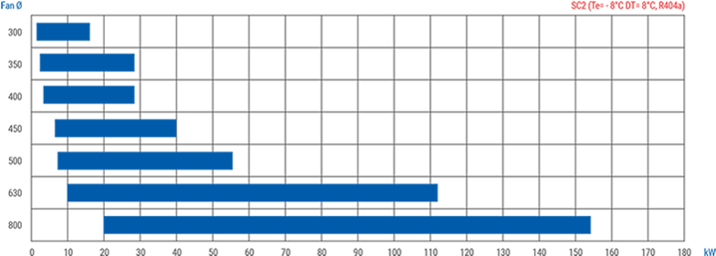 Ea Sc2 Capacity - Number (840x370), Png Download