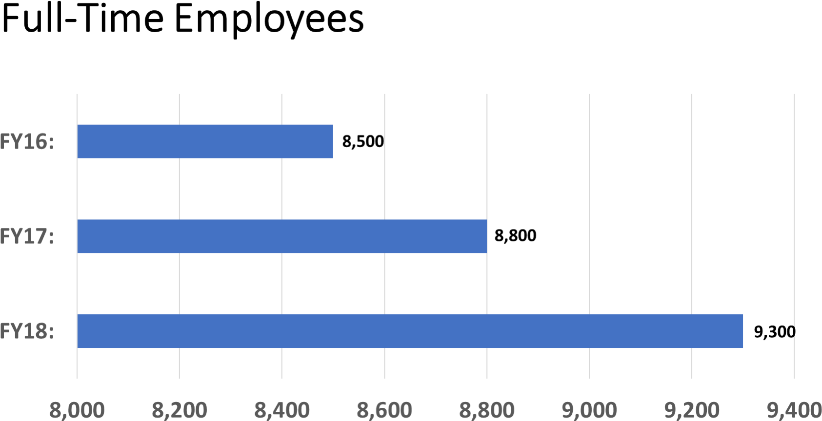 Electronic Arts Is Publicly Traded On The Nasdaq Global - Baby Spice Shoes (1764x949), Png Download