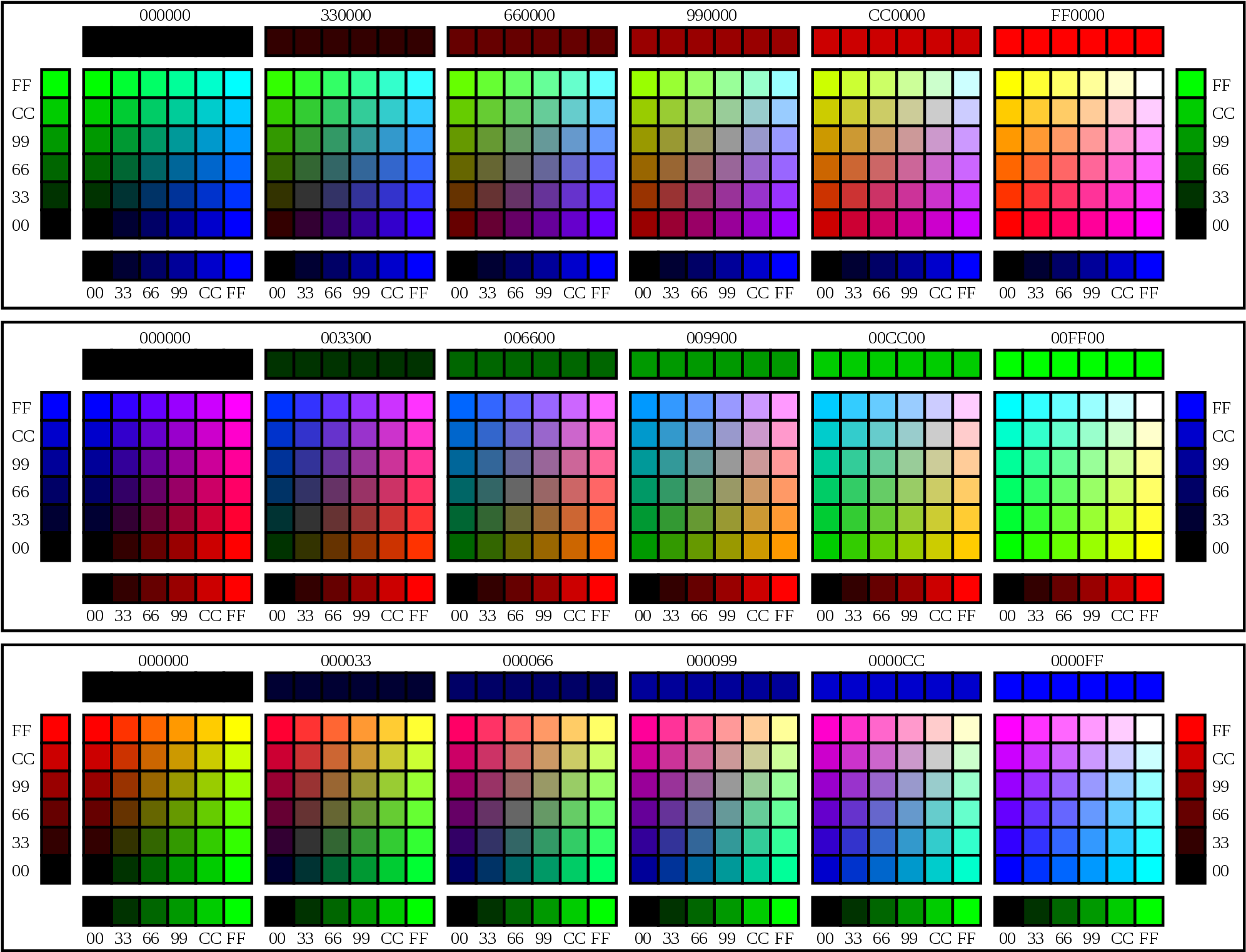 Colores Hexadecimales - 15 ビット カラー (2000x1534), Png Download