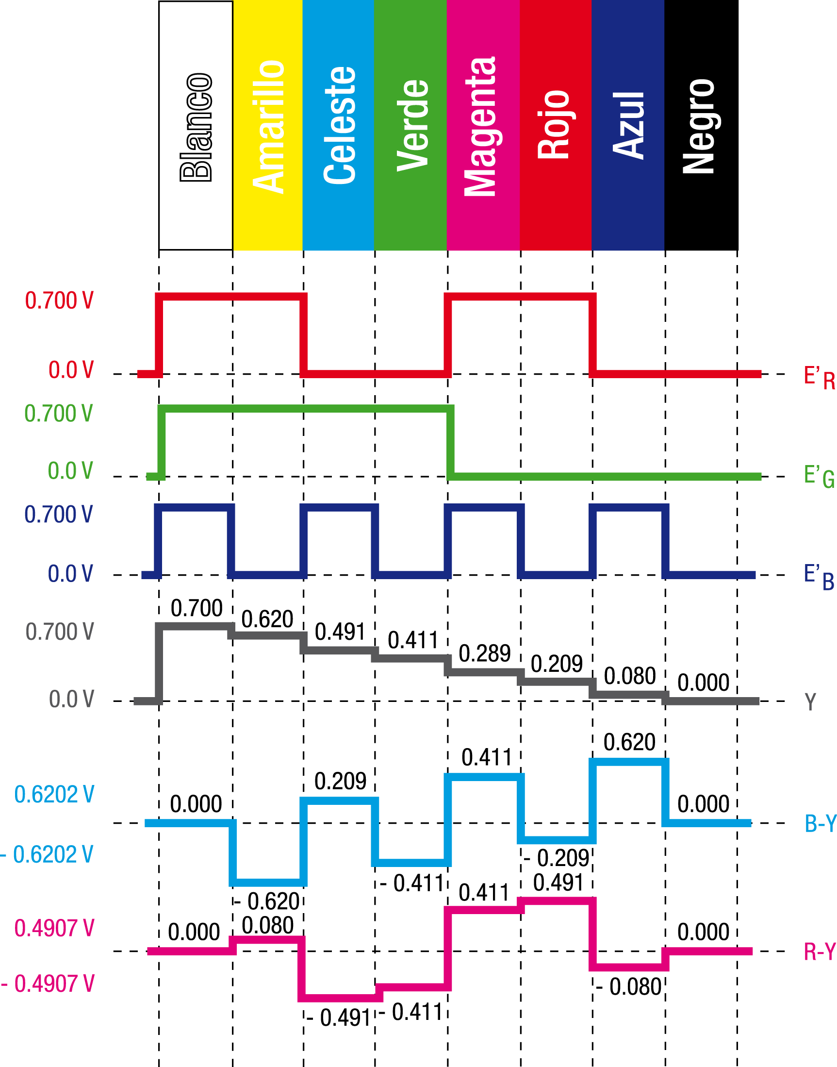 Diagrama De Señales De Barras De Color Uer - Diagram (1725x2198), Png Download