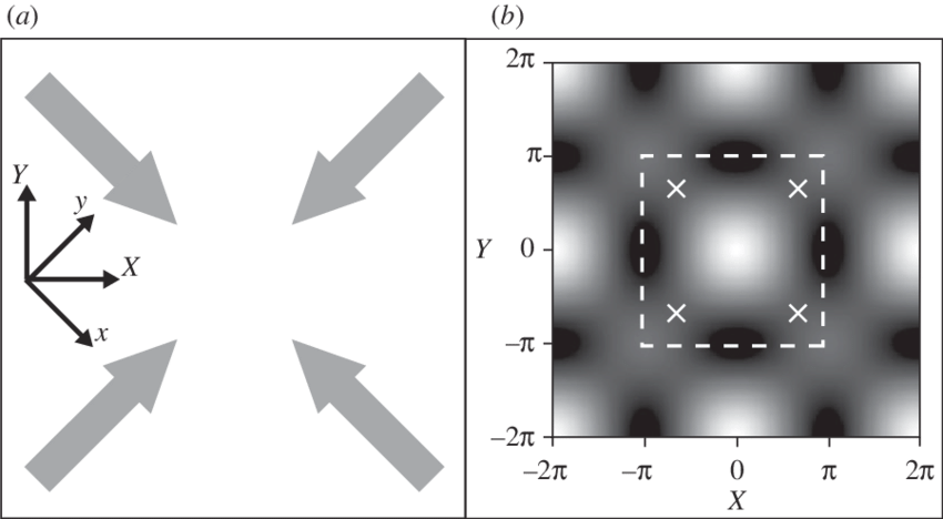 Layout Of The Laser Beams - Single View Of Customer Data (850x468), Png Download