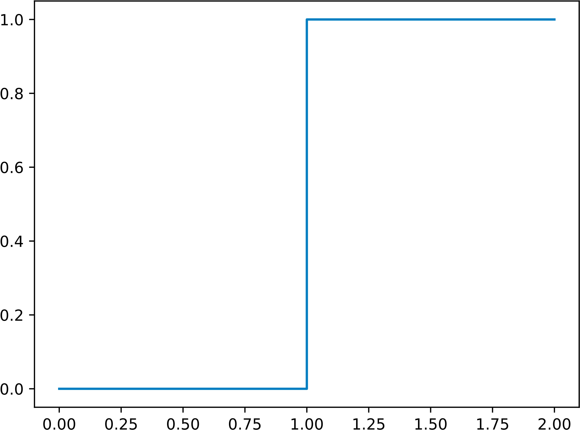 Open - Number (2000x1500), Png Download