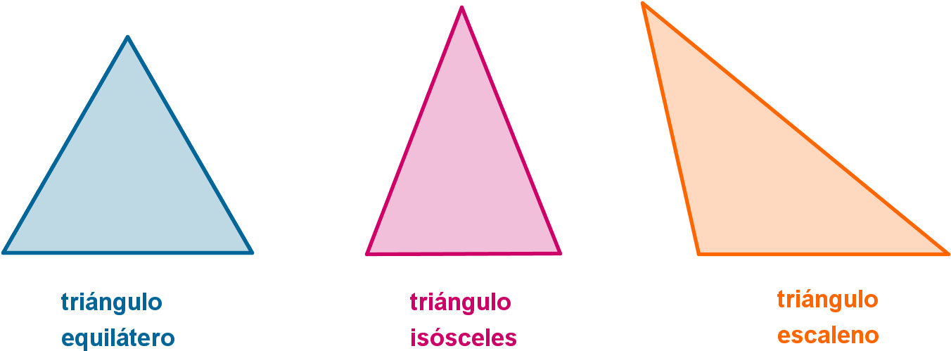 Imagen Teoria Clasificacion Triangulos Lados - Triangle (1568x828), Png Download