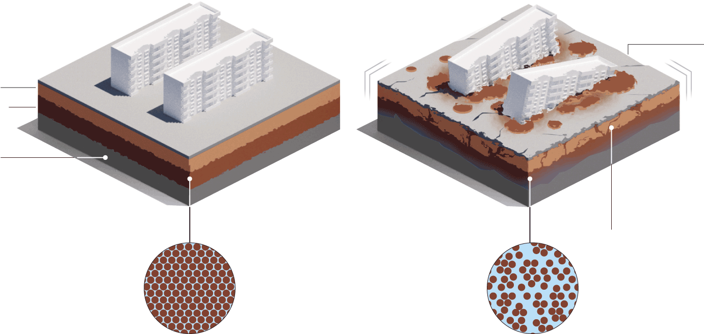 Liquefied Soil - Coffee Table (1840x850), Png Download