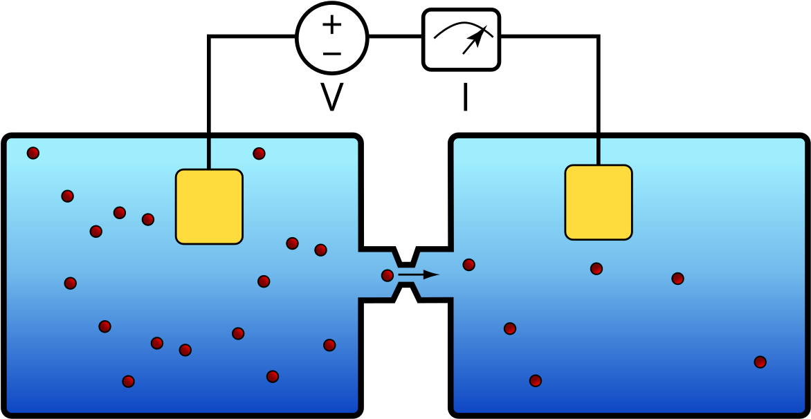 Resistive Pulse Sensing (1200x636), Png Download