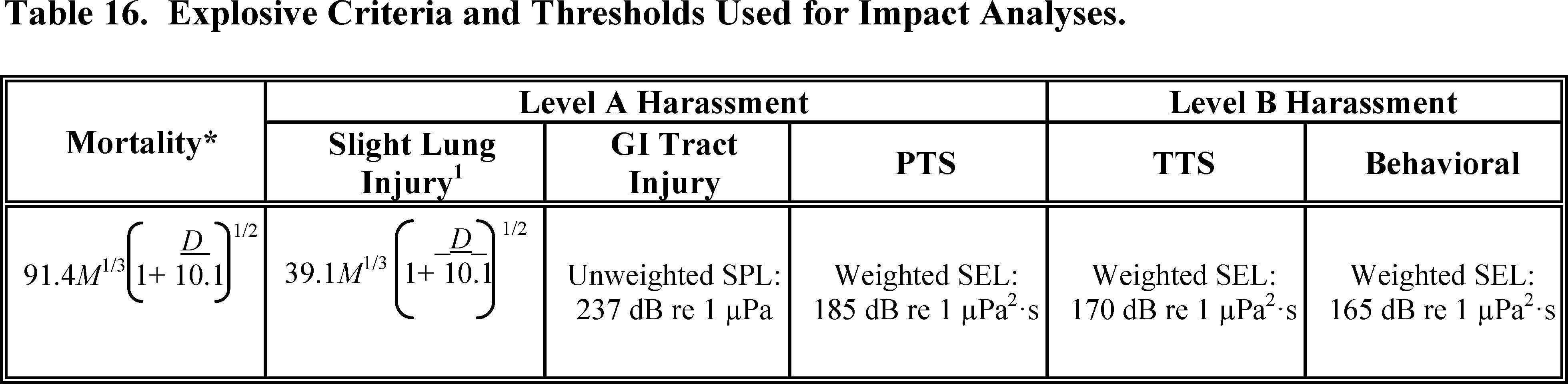 Marine Mammal Occurrence - Number (3919x960), Png Download