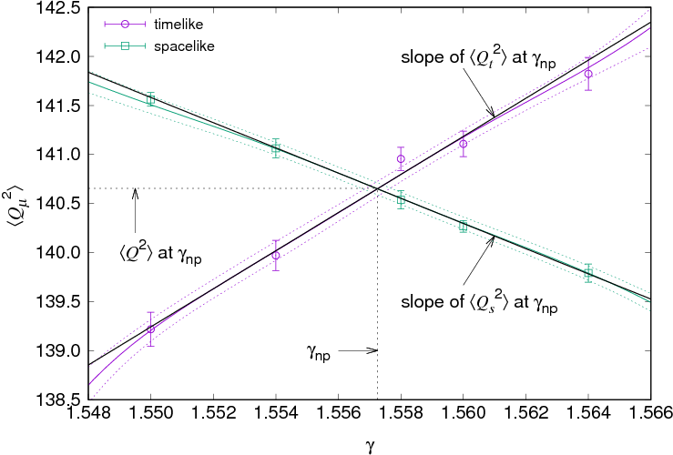 Strong-coupling Lattice Qcd On Anisotropic Lattices - Diagram (739x500), Png Download