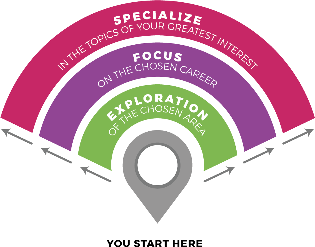 Desarrollo De Competencias Del Modelo Tec21 - Circle (1201x936), Png Download
