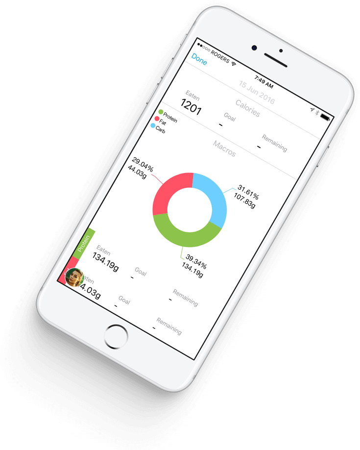 Please Complete The Required Field - Iphone (758x922), Png Download