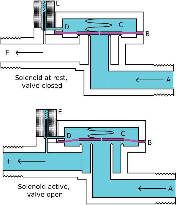Solenoid Valve (800x786), Png Download