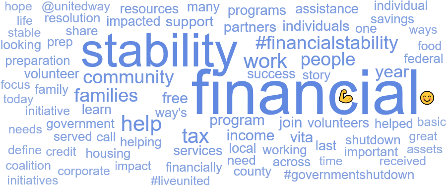 The Word Cloud Is Below - Circle (948x400), Png Download