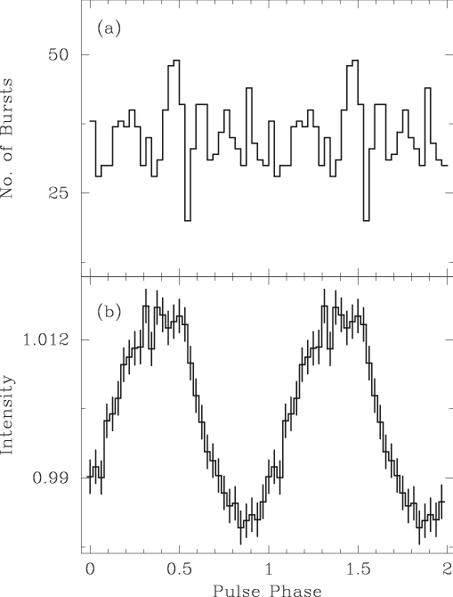 1, This Figure Shows The Result Of The Burst Search - Diagram (509x670), Png Download