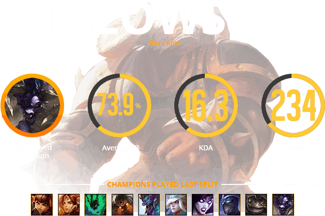 If We Were To Make A List Of The Greatest Western Players - Graphics (900x553), Png Download