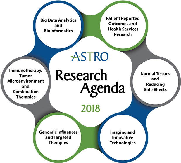 2018researchpriorities Png - Research Agenda (800x618), Png Download