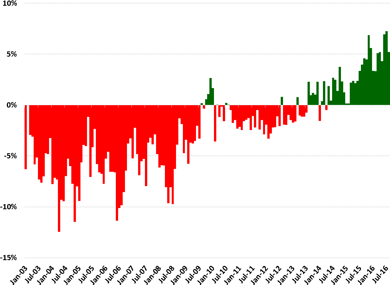 November 14th, 2016 • Gabe Collins And Andrew Erickson - Diagram (1423x1034), Png Download