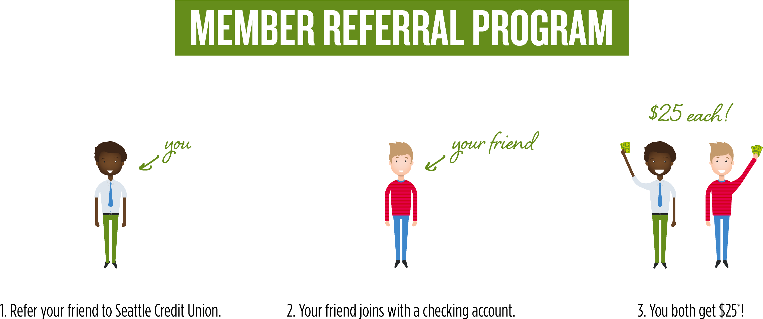 Seattle Credit Union Member Referral - Obama Logo (4608x1816), Png Download