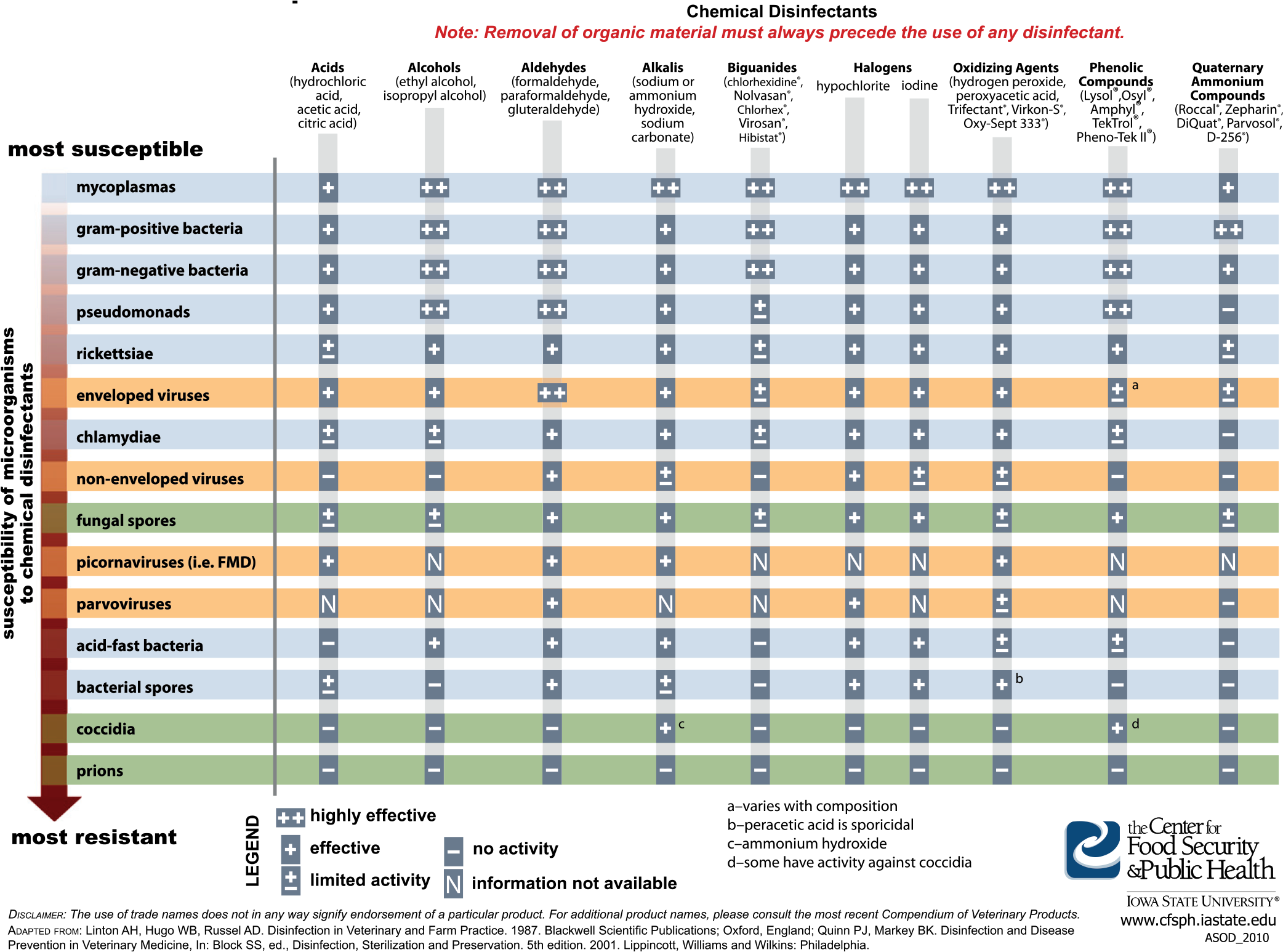 Figure - Antimicrobial Spectrum (2146x1555), Png Download