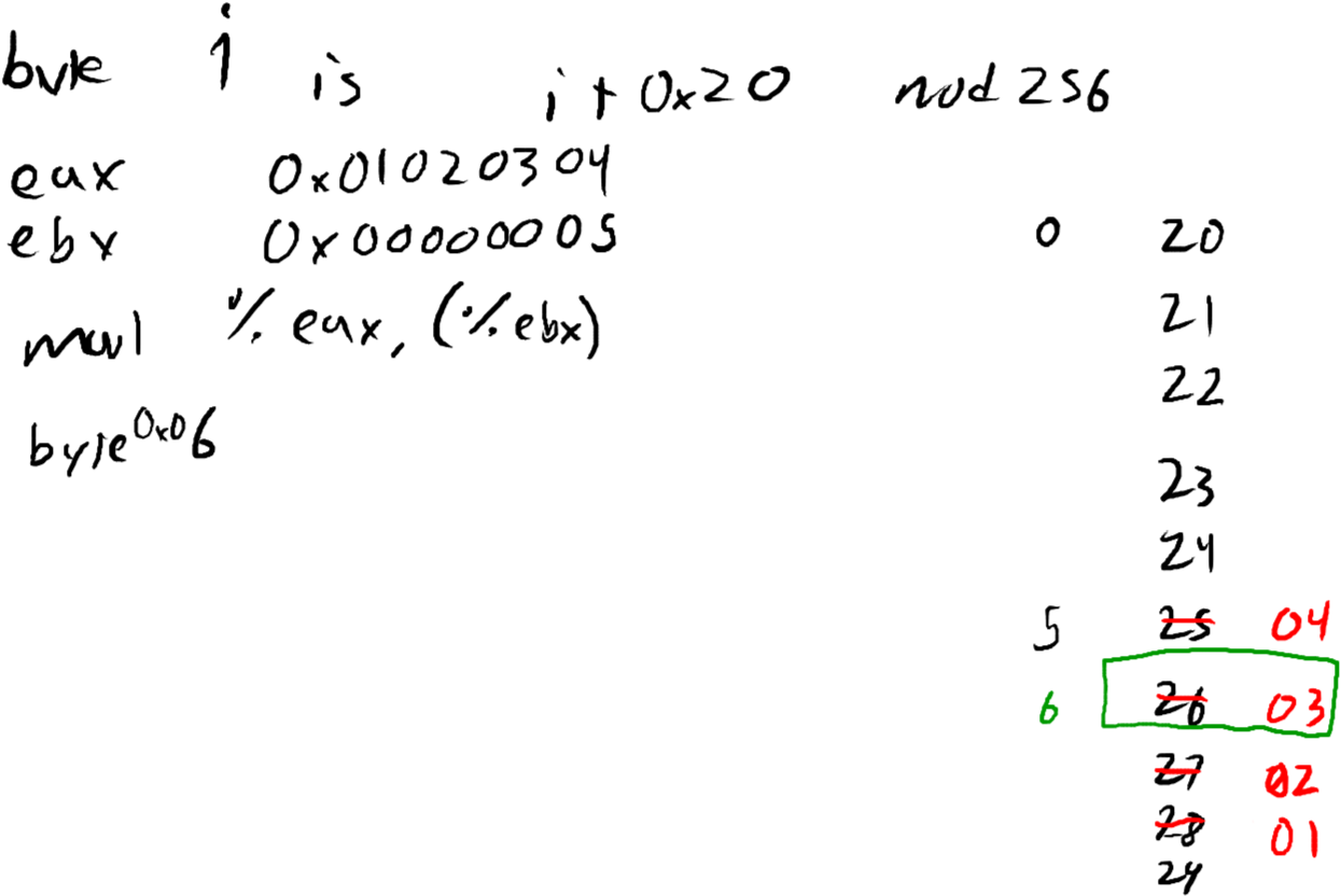 2015 02 23c Test Q About Rmmovl - Number (1245x832), Png Download