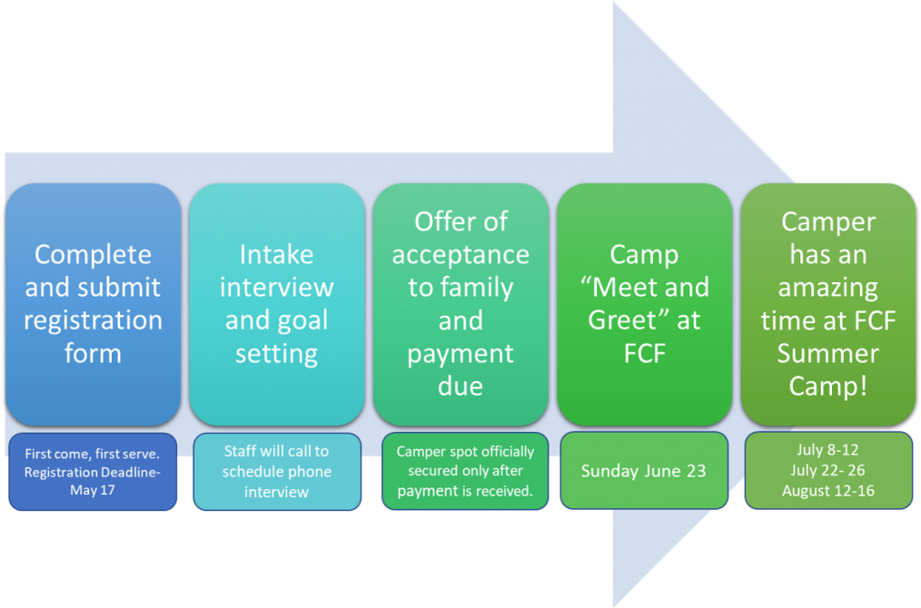 To Download Registration Form, Click Icon Below - Statistical Graphics (1024x669), Png Download