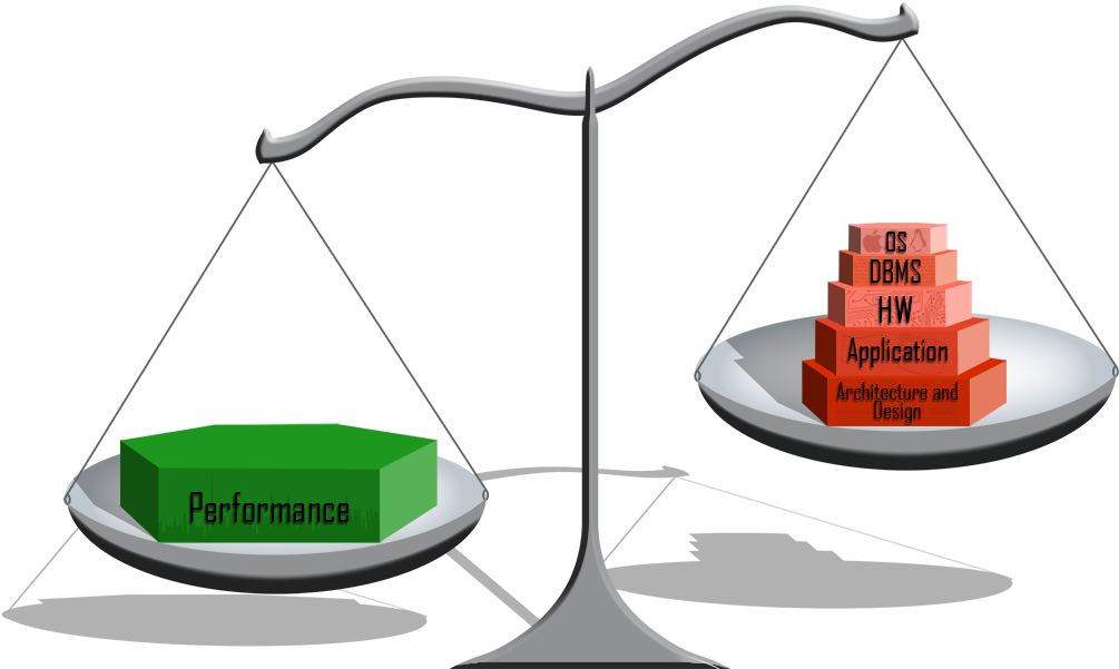Tuning Efficiency - Performance Tuning (1025x634), Png Download